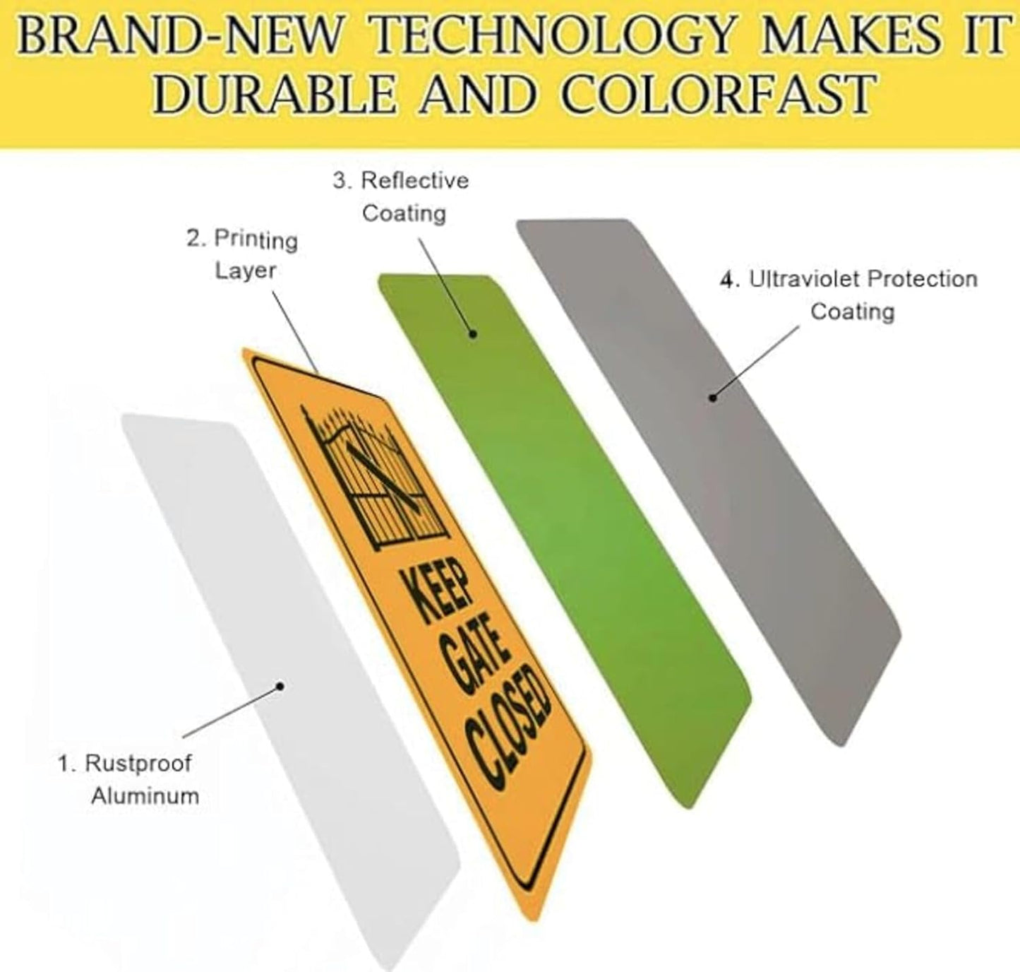 Keep Gate Closed Sign – 2 Pack 9x12 Inch Rustproof Aluminum Warning, Weatherproof Metal Gate for Outdoor Fence, Includes Screws & Jute Rope for Easy Hanging